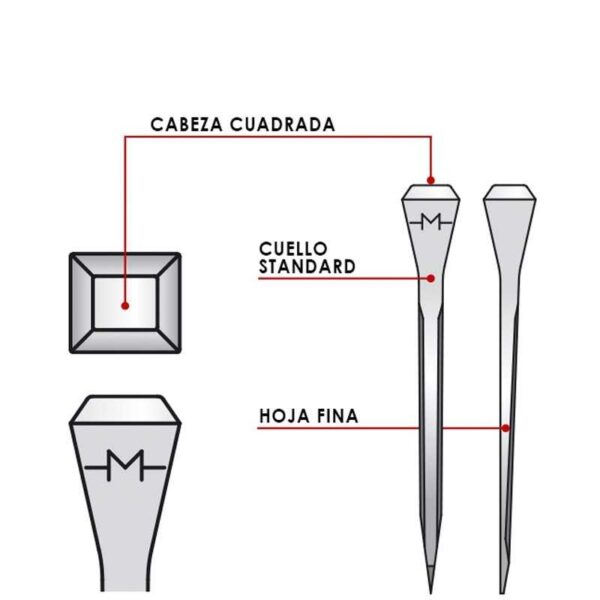 Esquema Mondial JC con cabeza cuadrada, cuello estándar y hoja fina