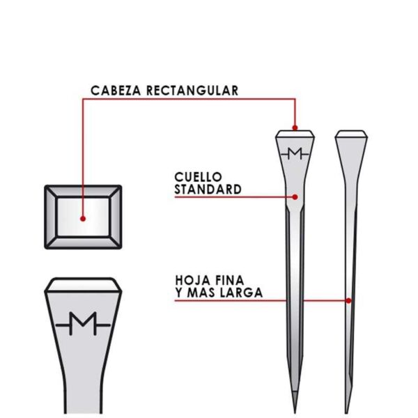 Esquema Mondial E-Slim: cabeza rectangular y hoja fina
