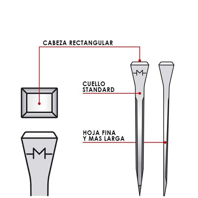 Esquema Mondial E-Slim: cabeza rectangular y hoja fina