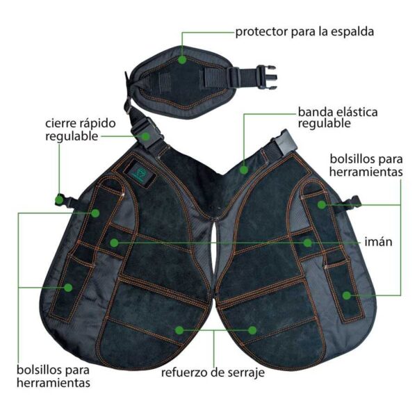 Esquema de bolsillos, imanes, refuerzos y cierres del mandil