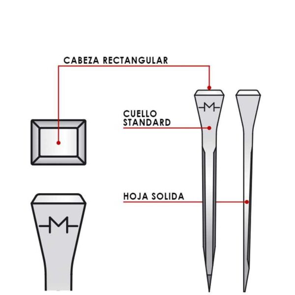 Esquema Mondial E: cabeza rectangular, cuello estándar y hoja sólida