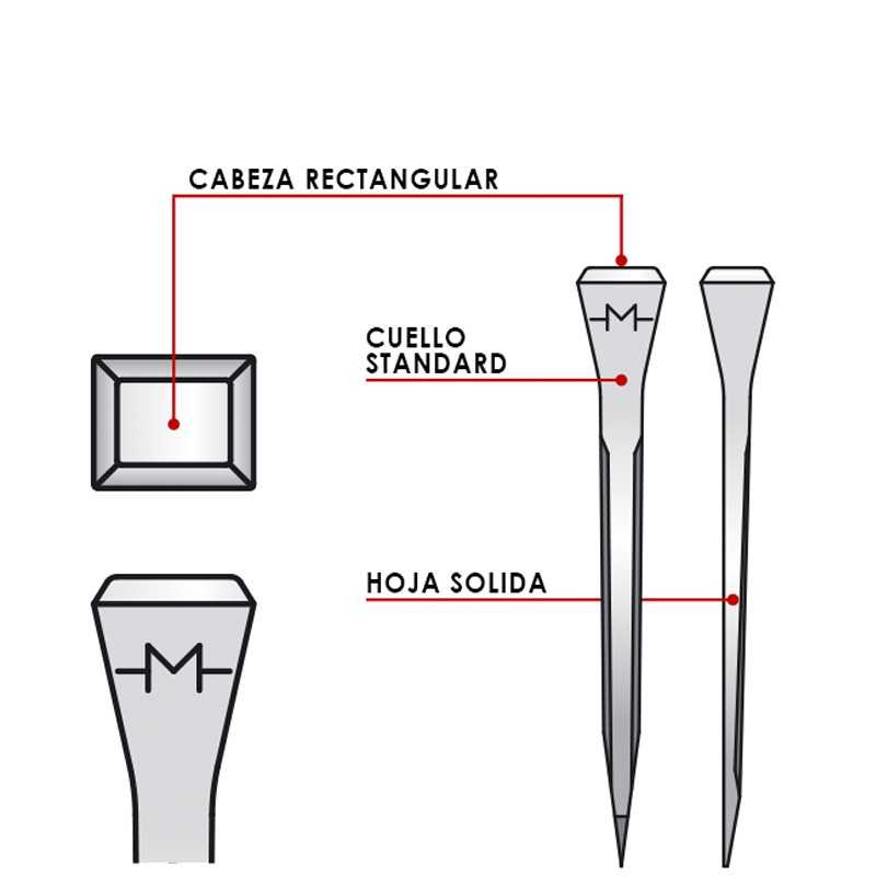 Esquema Mondial E: cabeza rectangular, cuello estándar y hoja sólida