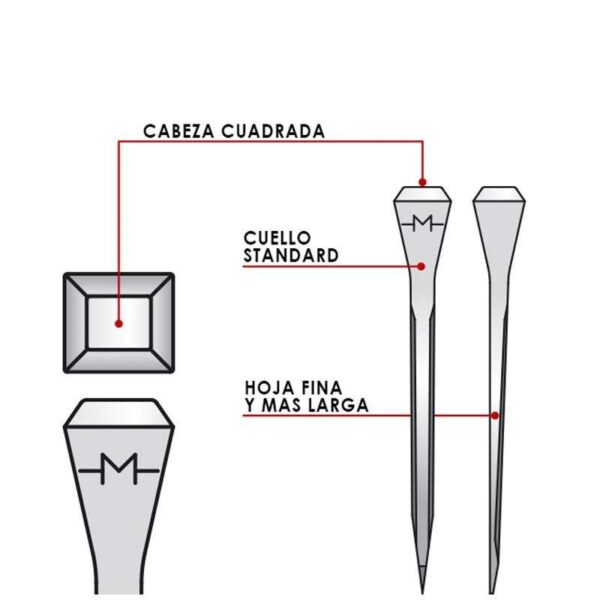 Esquema Mondial JC-Slim: cabeza cuadrada y hoja fina alargada