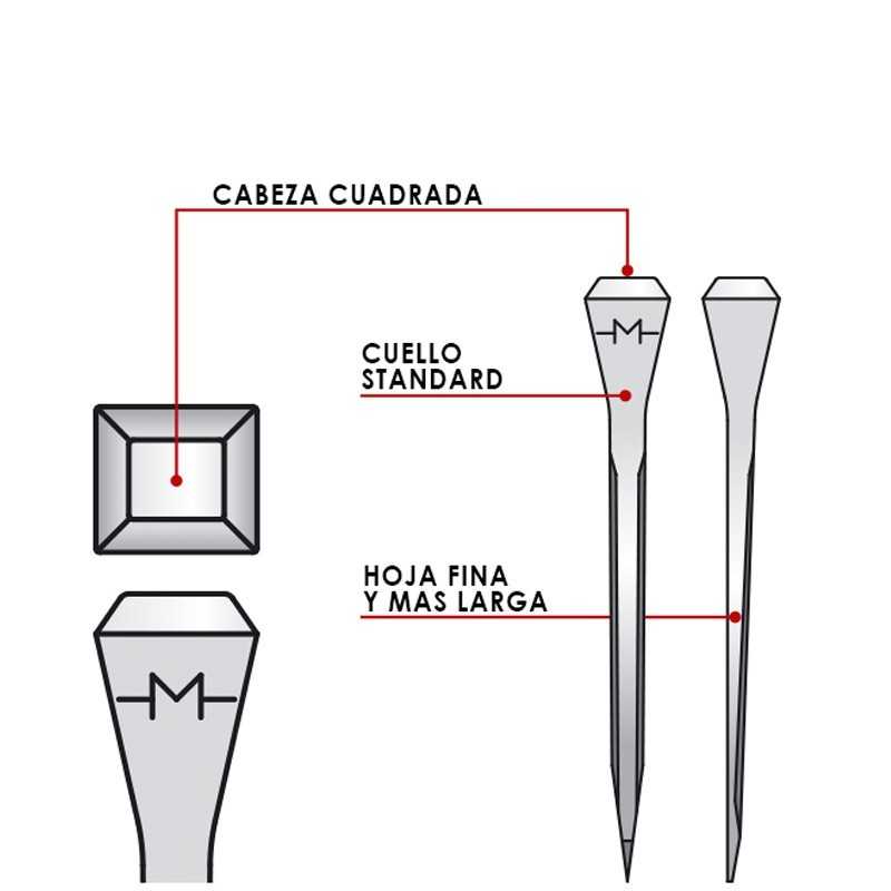 Esquema Mondial JC-Slim: cabeza cuadrada y hoja fina alargada