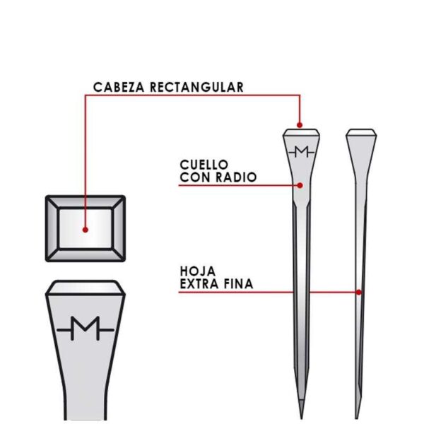 Esquema Mondial MX con cabeza rectangular, cuello con radio y hoja extrafina